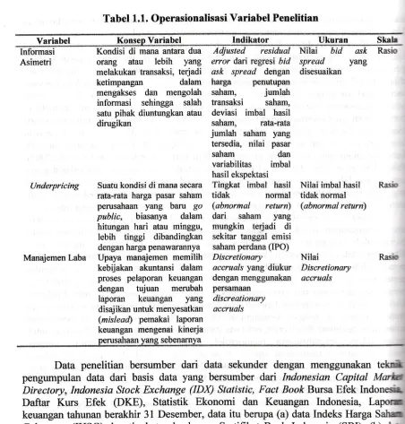 Tabel 1.1. Operasionalisasi Variabel Penelitian