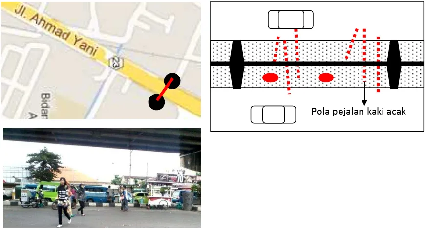 Gambar 7: Pola pemanfaatan ruang terbuka publik dimanfaatkan untuk parkir Sumber: Analisis penulis, 2014 
