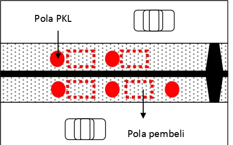 Gambar 17 : Pola pemanfaatan ruang terbuka publik oleh PKL pada  siang dan sore hari Sumber: Analisis penulis, 2014 