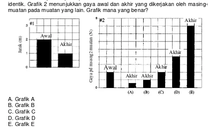 Grafik 1 menunjukkan jarak pemisah awal dan akhir antara dua muatan terisolasi yang 