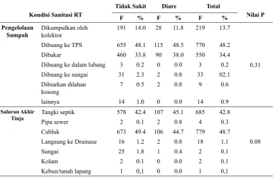 Tabel 2