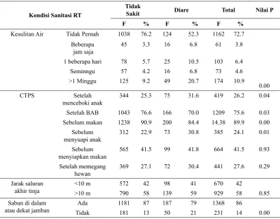 Tabel 3