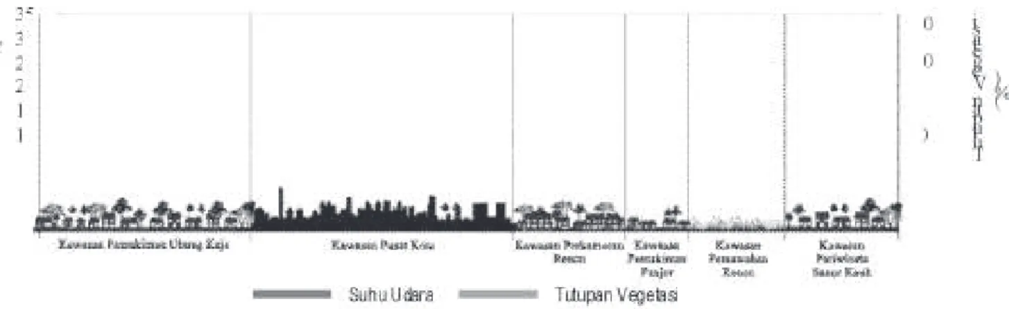 Gambar 9. Grafik Scatterplot Tahun 2015