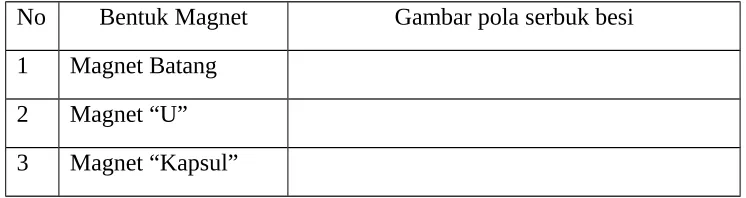Gambar pola serbuk besi