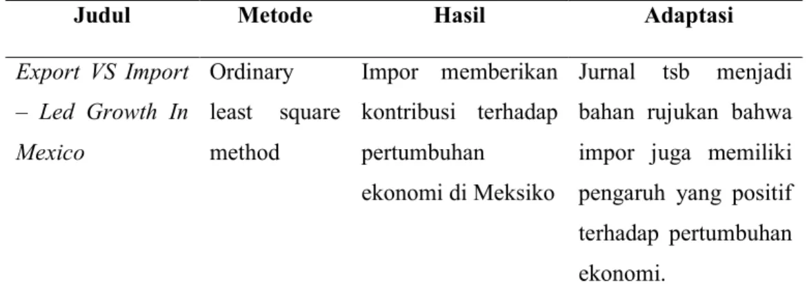 Tabel 1.2 State of the art 