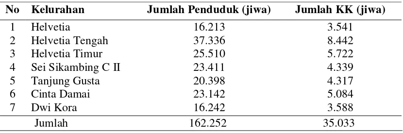 Tabel 4.1  Distribusi Penduduk di Wilayah Kerja Puskesmas Helvetia Kota 