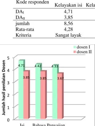 Tabel 1: Data Responden Angket Media Dari Dosen 