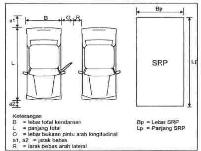 Gambar 2.3  Satuan Ruang Parkir (SRP) untuk Mobil Penumpang (dalam cm)  Sumber: Abubakar (1998) 