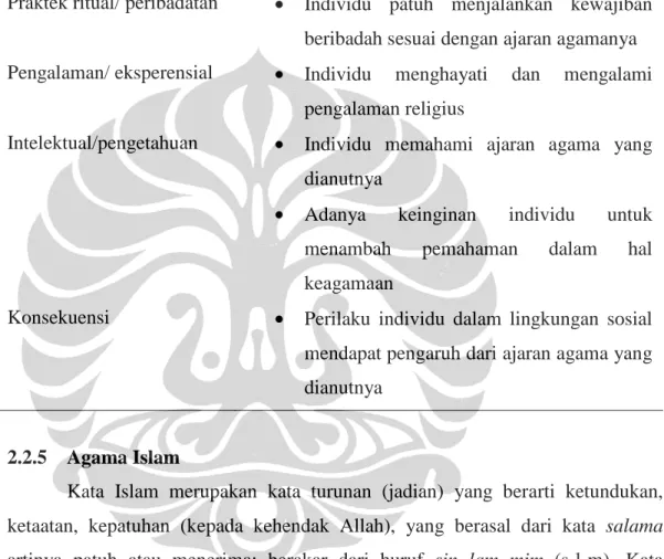 Tabel 2.2 Keterangan Dimensi – dimensi Religiusitas 