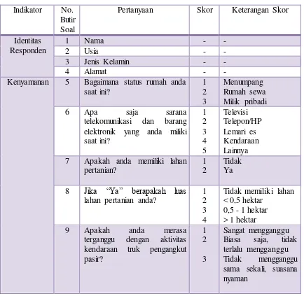 Tabel 3.4 Skor Angket Penelitian 