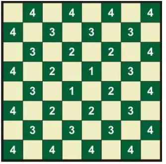 Gambar  3.1 Strategi perpindahan bidak Checker (Nadhira Ayuningtyas, 2008) 