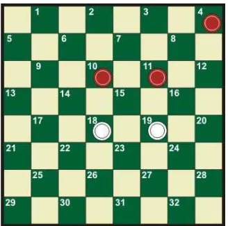 Gambar 3.3 Pohon permainan pada Checker 