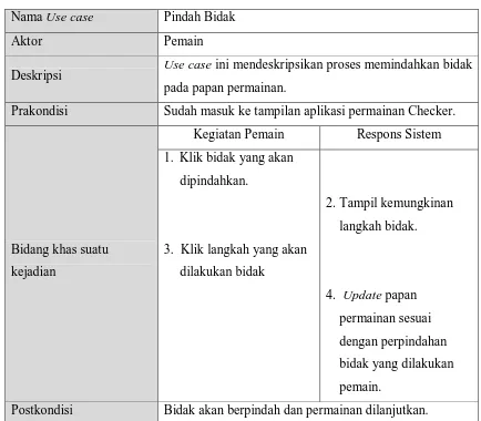 Tabel 3.6 Dokumentasi Naratif Use Case Pindah Bidak 