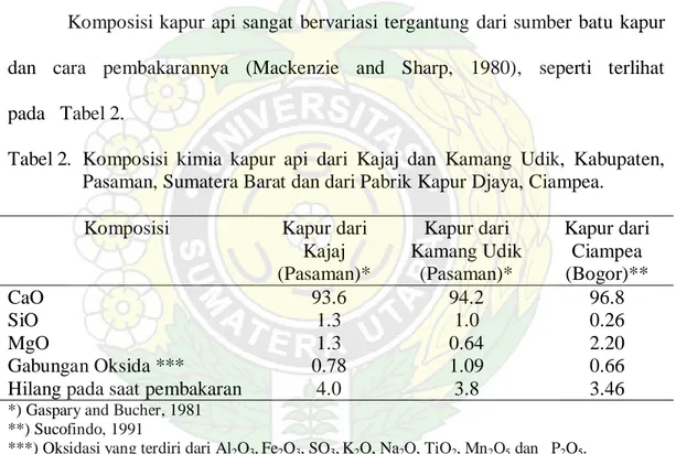 Tabel 2.  Komposisi kimia kapur api dari Kajaj dan Kamang Udik, Kabupaten,   Pasaman, Sumatera Barat dan dari Pabrik Kapur Djaya, Ciampea