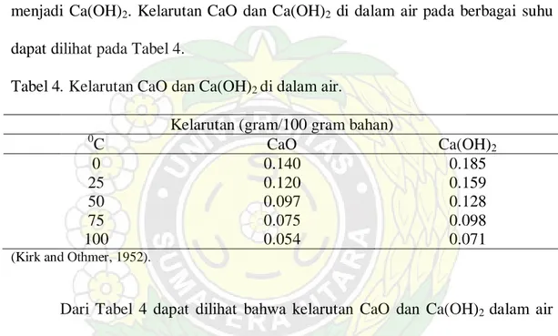 Tabel 4. Kelarutan CaO dan Ca(OH)2 di dalam air.  