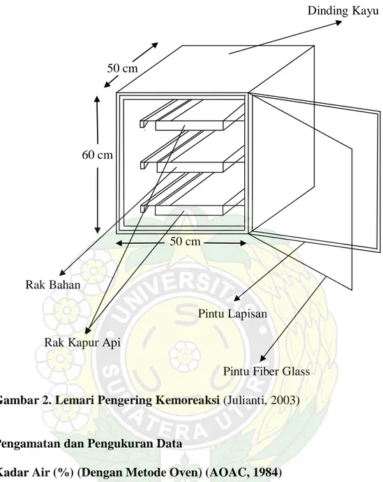 Gambar 2. Lemari Pengering Kemoreaksi (Julianti, 2003)                         