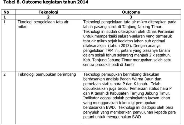 Tabel 8. Outcome kegiatan tahun 2014 