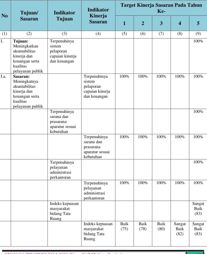 Tabel  4.1.2.1 Tujuan dan Sasaran Jangka Menengah Pelayanan SKPD