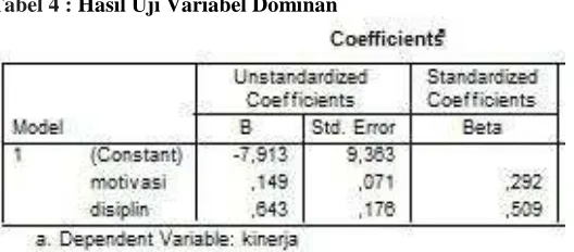 Tabel 4 : Hasil Uji Variabel Dominan 