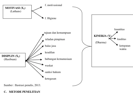 Gambar 1 : Kerangka Pemikiran  