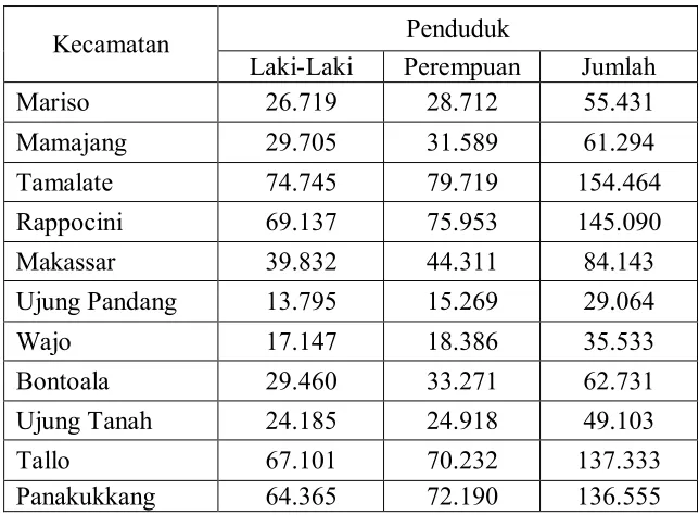 Tabel 2 