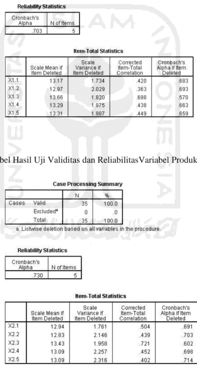 Tabel Hasil Uji Validitas dan ReliabilitasVariabel Produk (X 2 ) 