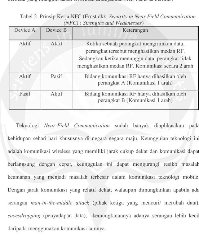 Tabel 2. Prinsip Kerja NFC (Ernst dkk, Security in Near Field Communication (NFC) : Strengths and Weaknesses)