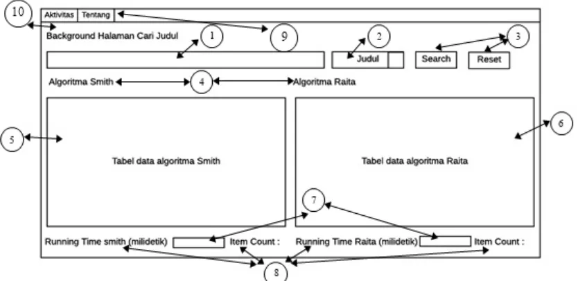 Gambar 3.15. Rancangan Tampilan HalamanCari Judul dengan Algoritma String 