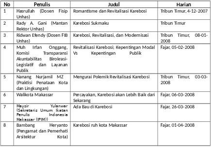 Tabel 1. Daftar opini tentang revitalisasi Karebosi di harian lokal Makassar
