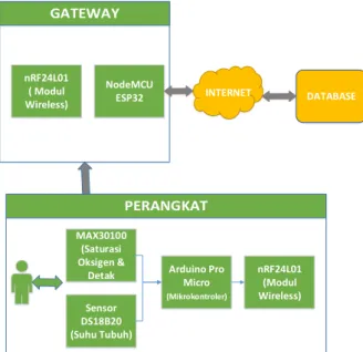 Gambar 2. Wiring Diagram Transmitter 