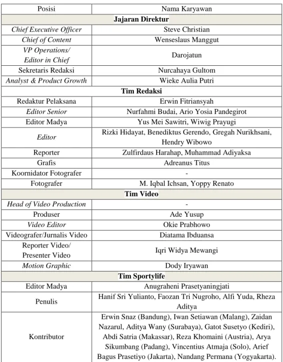 Tabel 2.2 Daftar Posisi dan Nama Karyawan 