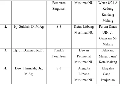 Table informan Aisyiyah 