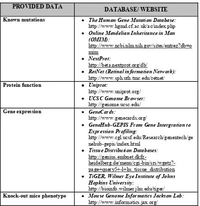 Table 2. Overview of the databases that were used for candidate gene search  