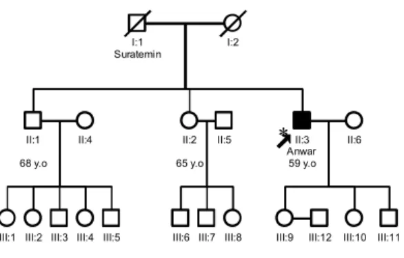 Figure 12. Family W10-1985 with single isolated case 