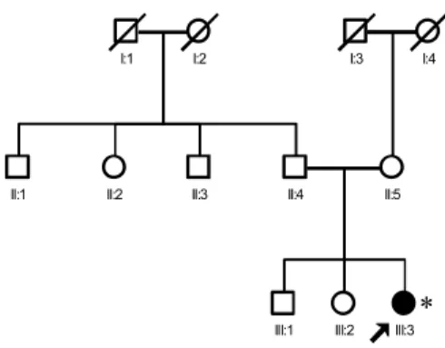 Figure 22. Family W10-1996 with single isolated case 