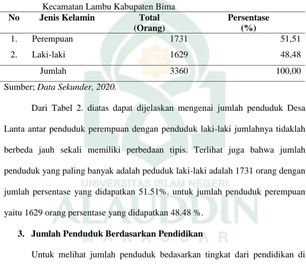 Tabel 2.  Jumlah  Penduduk  Berdasarkan  Jenis  Kelamin  di  Desa  Lanta  Kecamatan Lambu Kabupaten Bima 