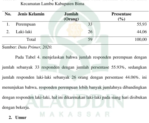 Tabel 3.  Karakteristik  Responden  Berdasarkan  Jenis  Kelamin  di  Desa  Lanta  Kecamatan Lambu Kabupaten Bima 