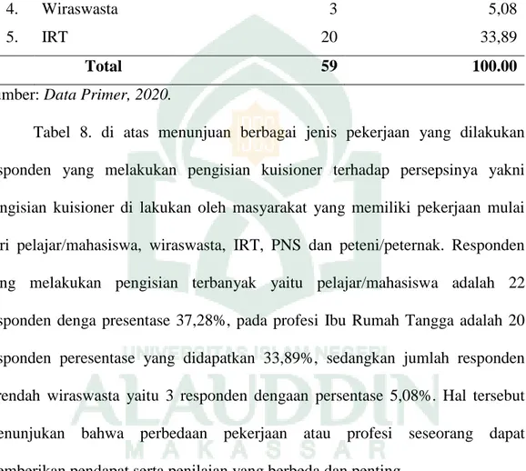 Tabel 8.  Karakteristik  Responden  Berdasarkan  Pekerjaan  di  Desa  Lanta  Kecamatan Lambu Kabupaten Bima 