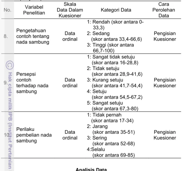 Tabel 1 (Lanjutan)  No. Variabel  Penelitian Skala Data Dalam  Kuesioner Kategori Data Cara Perolehan Data 8