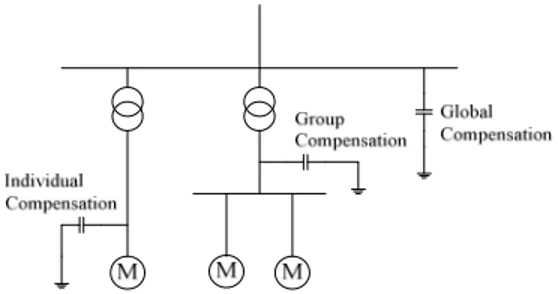 Gambar 7. Metode Pemasangan Instalasi  KapasitorBank  a.  Global Compensation 
