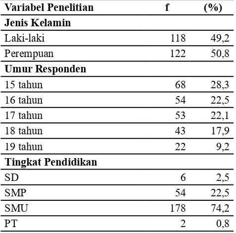 Tabel 1. Distribusi Frekuensi Karakteristik  Re-sponden di Kecamatan Sugai Raya Kabupaten Kubu Raya Tahun 2016