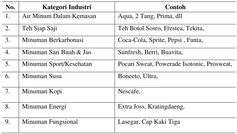 Tabel 1: Kategori Industri Minuman 