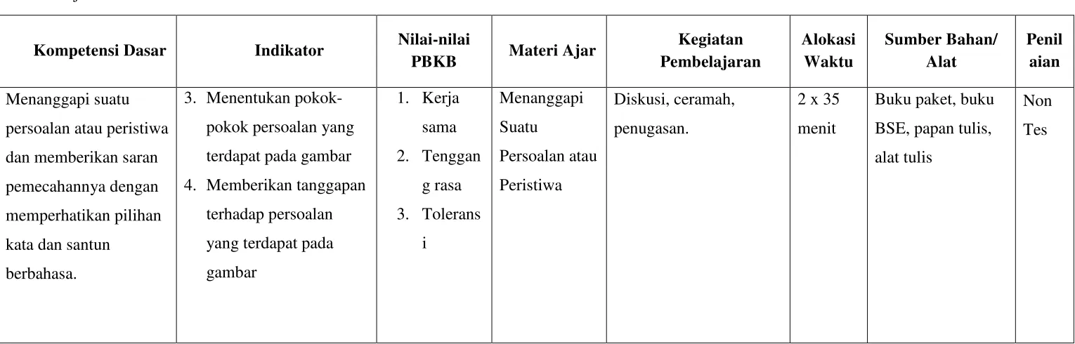 berbahasa. gambar 