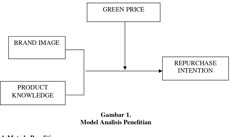 Gambar 1.Model Analisis Penelitian