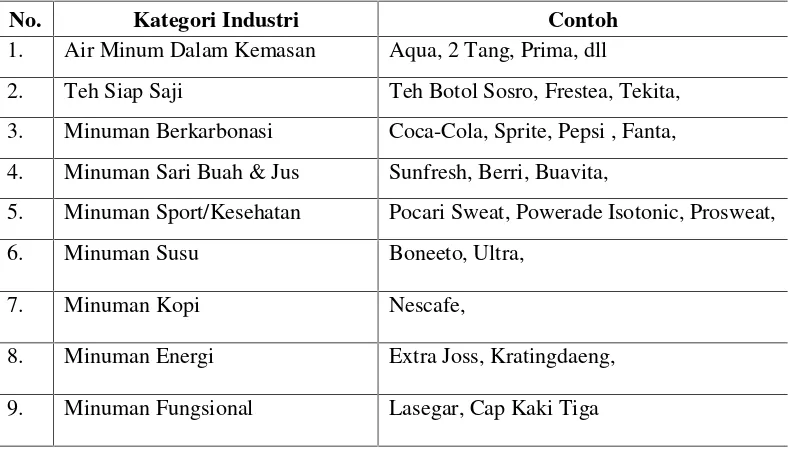 Tabel 1: Kategori Industri Minuman