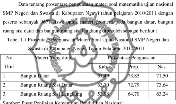 Tabel 1.1 Prosentase Penguasaan Materi Soal Ujian Nasional SMP Negeri dan  Swasta di Kabupaten Ngawi Tahun Pelajaran 2010/2011 : 