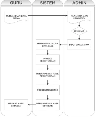 Gambar 3.2  Sistem yang diusulkan