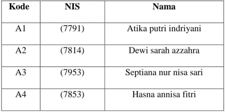 Tabel 3.1 penentuan alternatif 