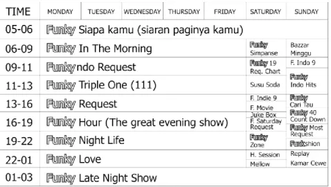 Tabel II.2 Jadwal Siaran 99ERS 