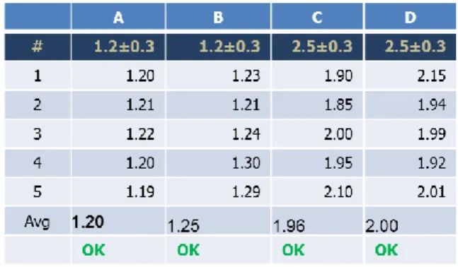 Tabel 2 Hasil Pengukuran Spec dari Cap Deco